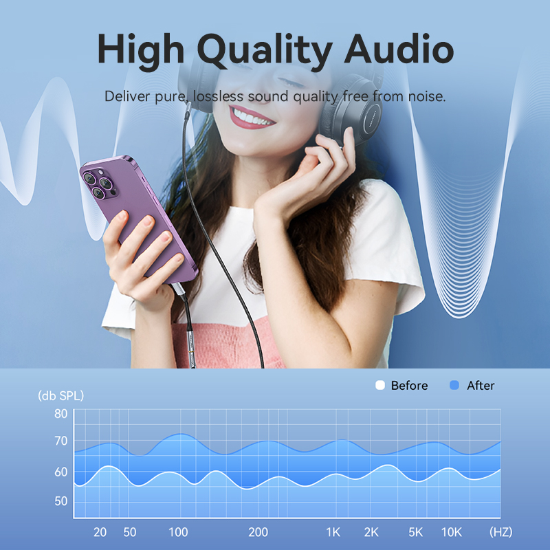 Vention DAC Lightning to 3.5mm - огляд і ціна Wired Earphone Lightning