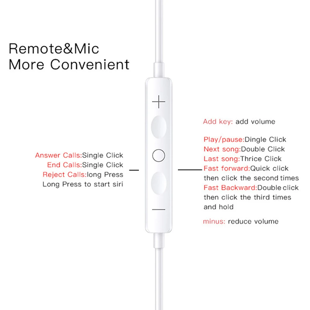 New 2023 USB Type C Headphone  - огляд і ціна Wired Earphone Lightning