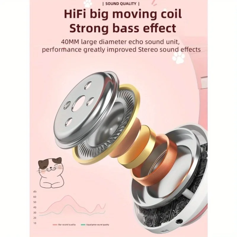 New Flash Light Cute Cat Ears  - огляд і ціна Wired Earphone Lightning